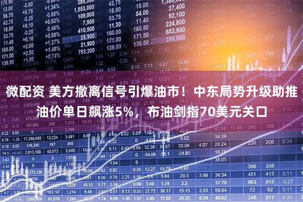 微配资 美方撤离信号引爆油市！中东局势升级助推油价单日飙涨5%，布油剑指70美元关口